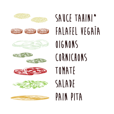 vegaia-falafel